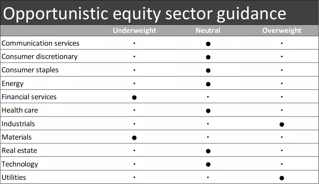  Equity sector guidance for the following sectors: communication services, consumer discretionary, consumer staples, energy, financial services, health care, industrials, materials, real estate, technology and utilities

